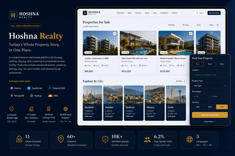 Hoshna Realty property platform web portal for buying, selling and renting