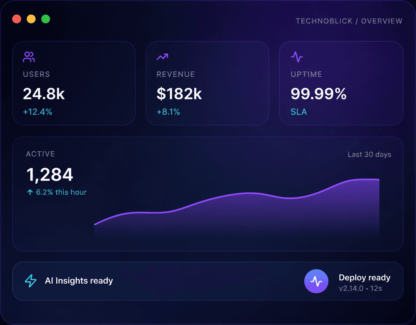 Technoblick Overview Dashboard