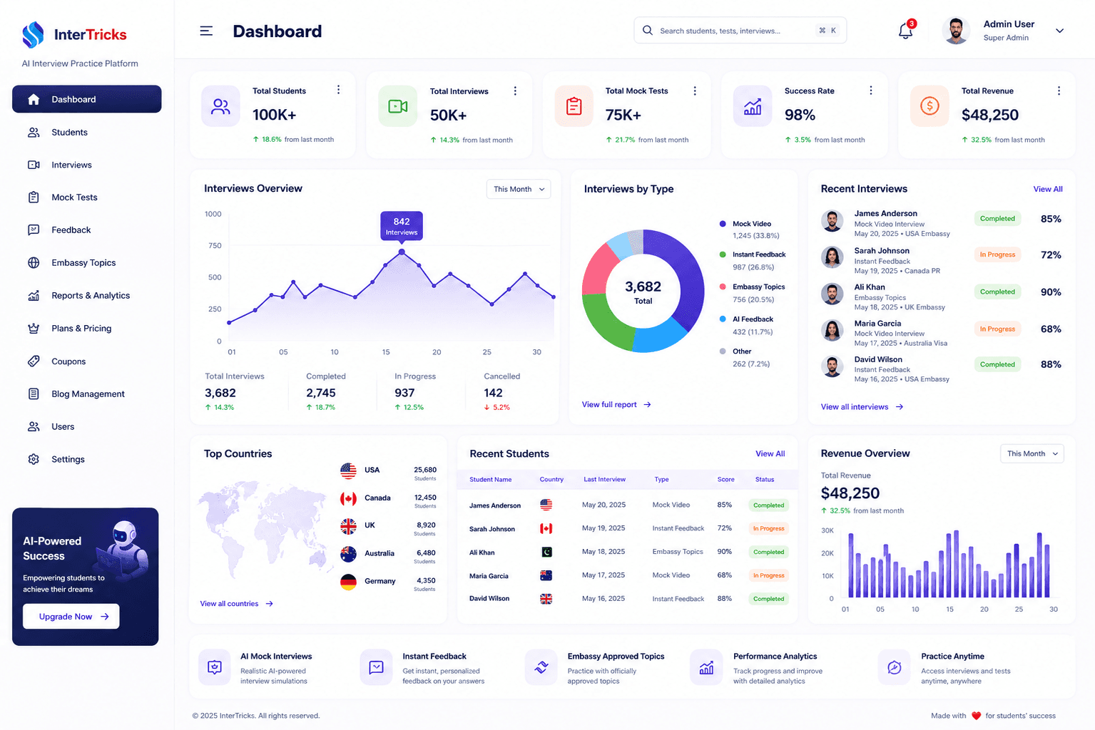 Intertricks agency dashboard and QR verification preview
