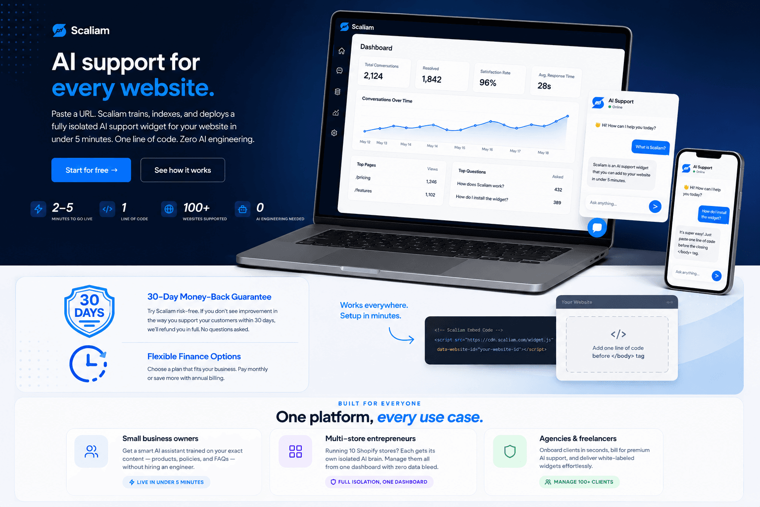 Scaliam RAG support widget and client dashboard interface
