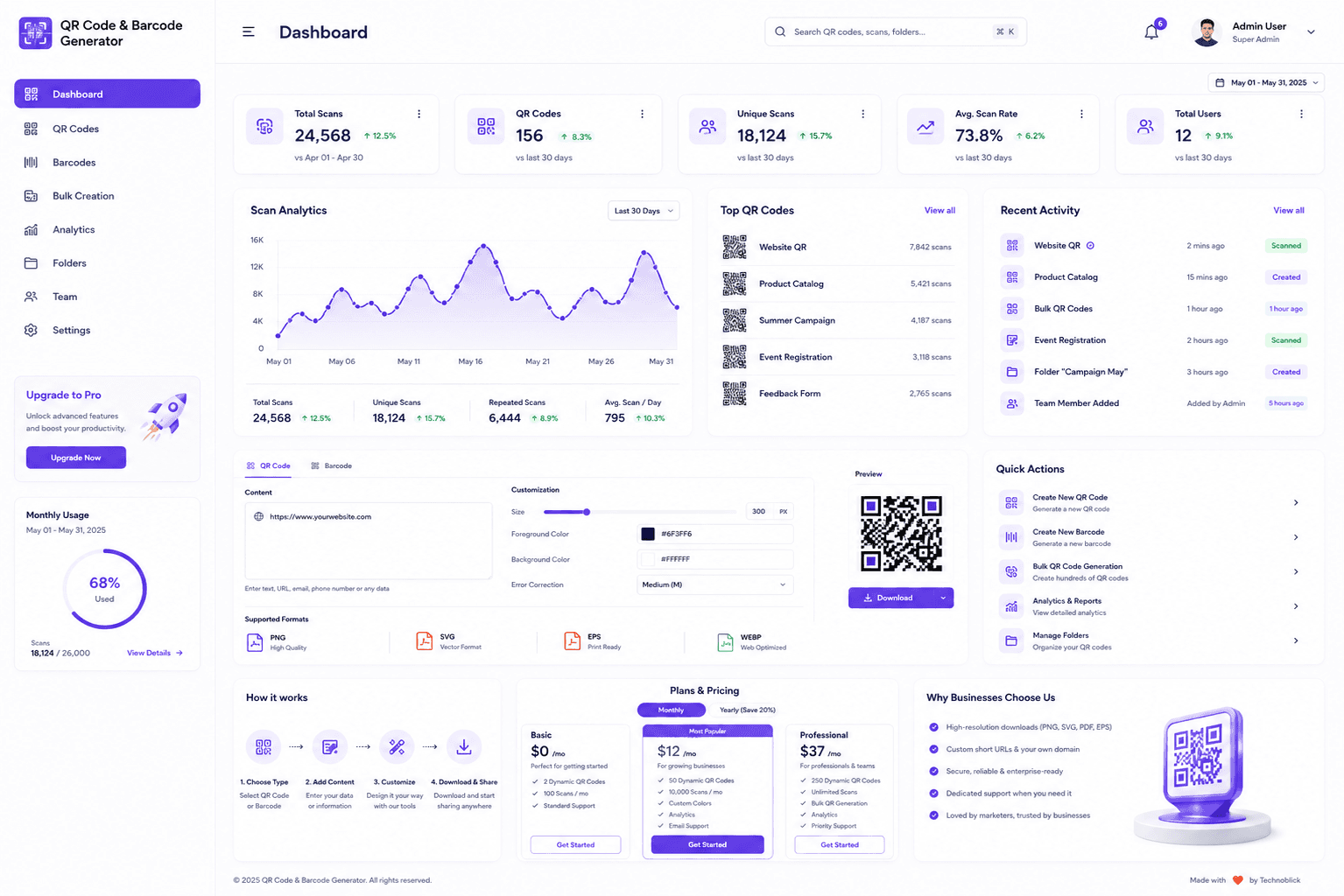 QrVertex scan analytics and tracking preview