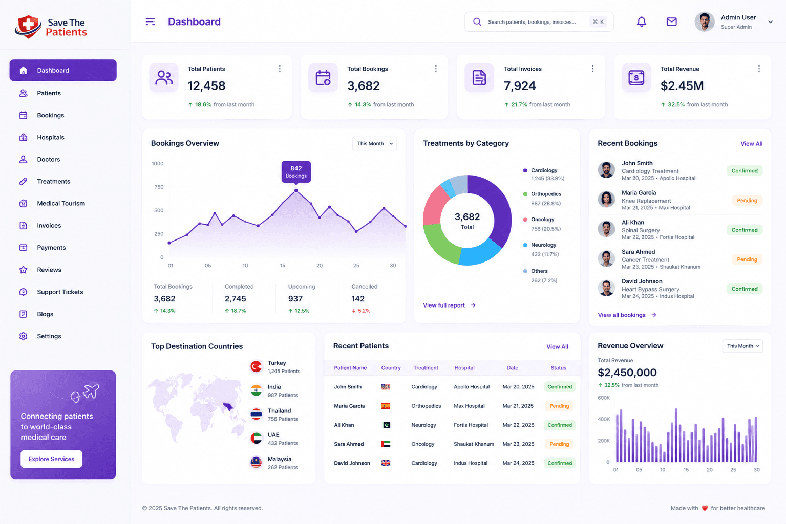Save The Patients compliant shop and admin panel preview