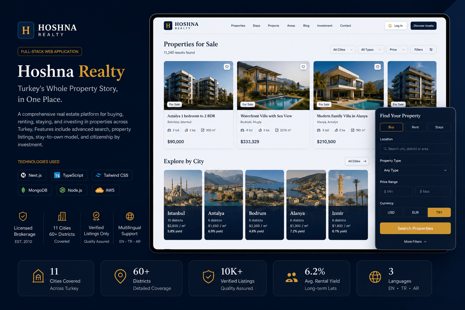 Hoshna Realty Web Portal and Mobile App Dashboard