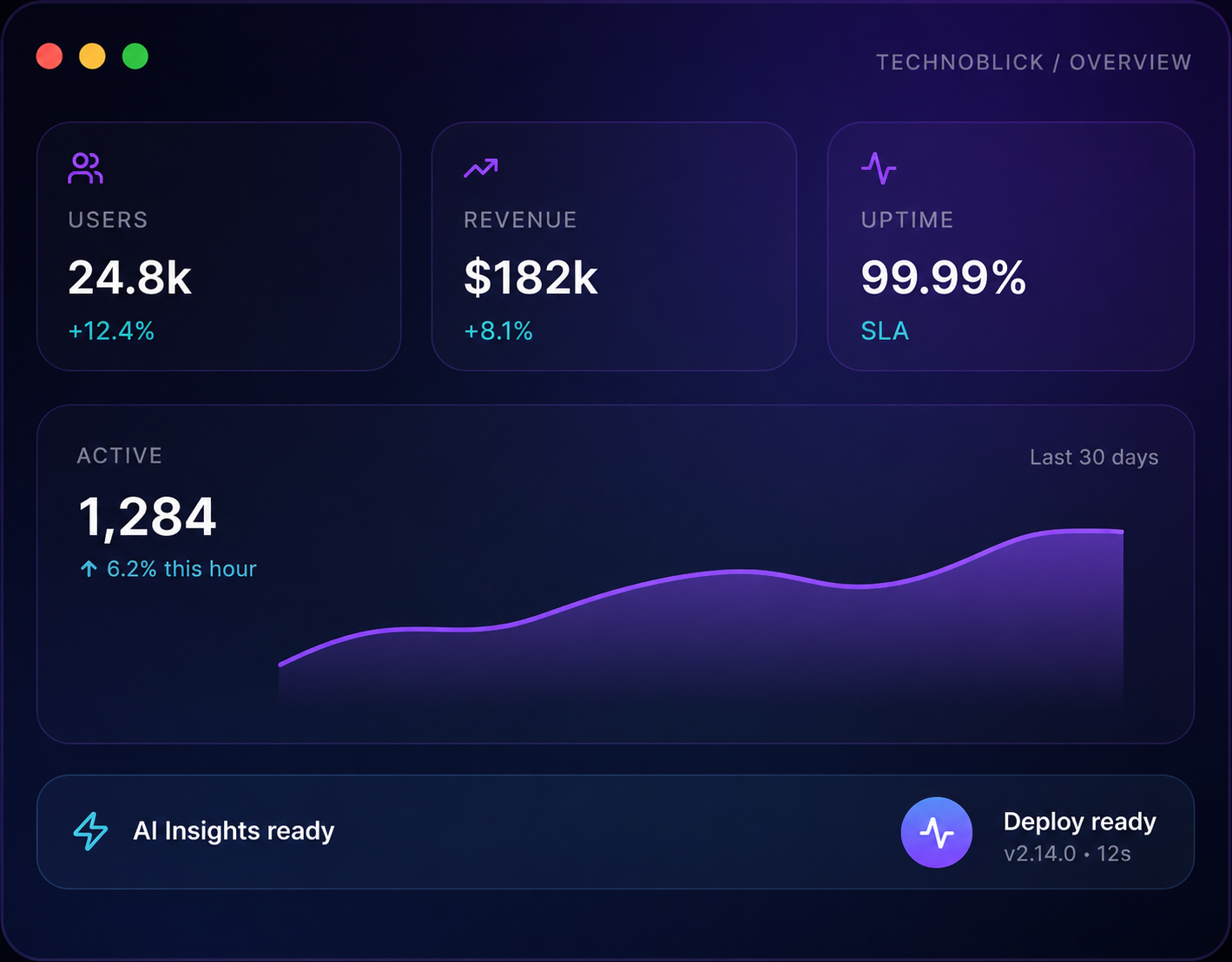 Technoblick Overview Dashboard