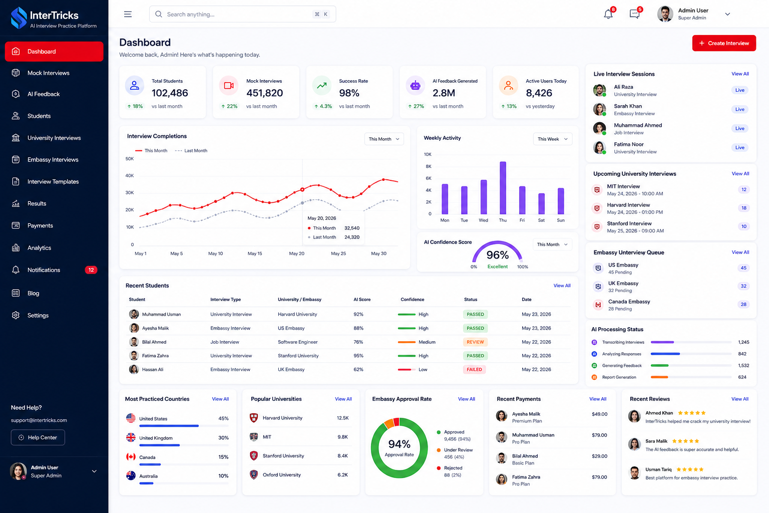 Intertricks agency dashboard student management view