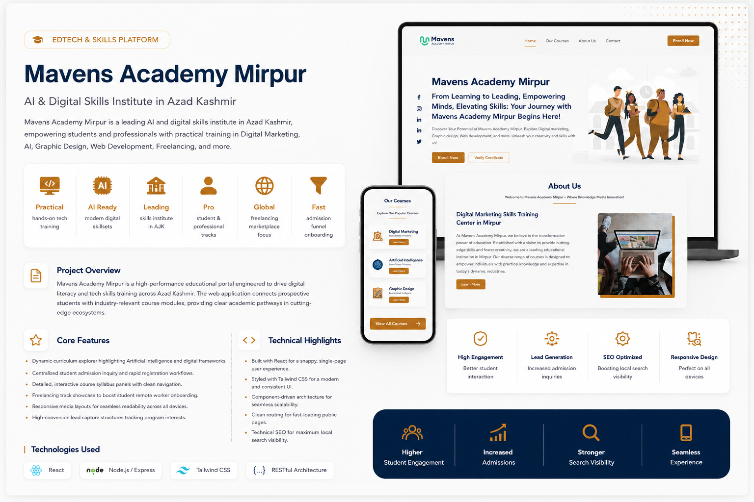Mavens Academy Mirpur