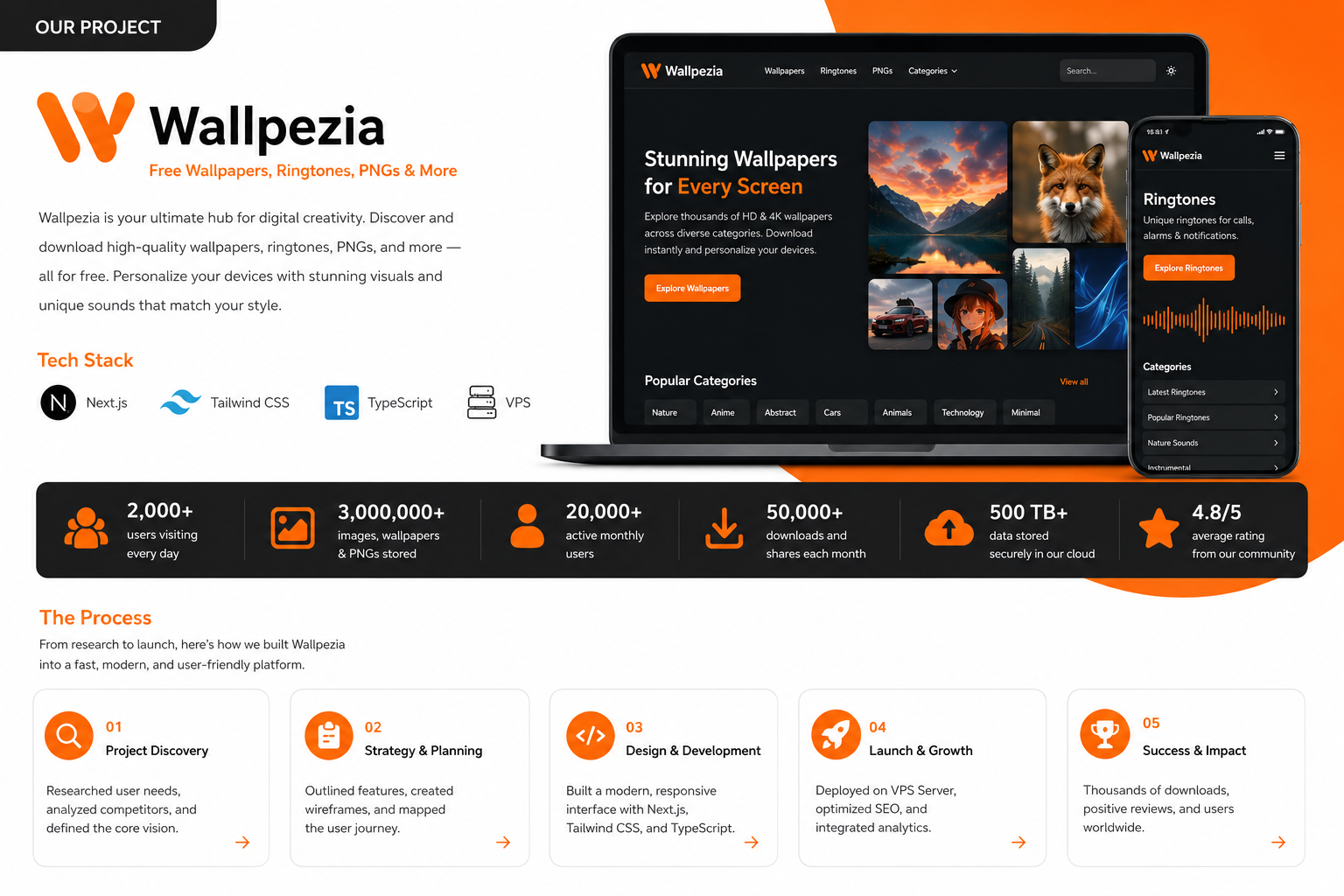 wallpezia